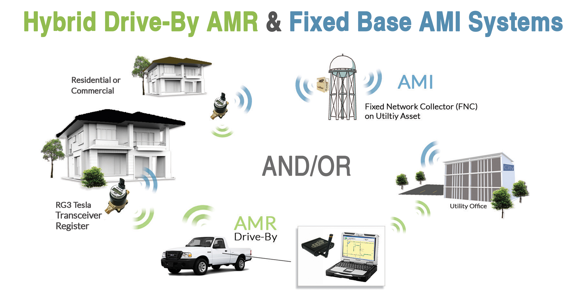 Designing AMR/AMI Utility Meters for LongTerm Deployment 5G Technology World